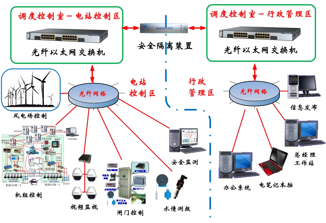 �{(di��o)�ȱO(ji��n)���Ԅ�(d��ng)��ϵ�y(t��ng)