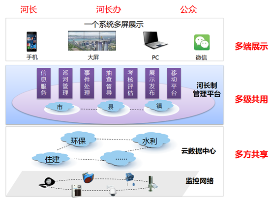 ���L(zh��ng)�ƽ�Q����